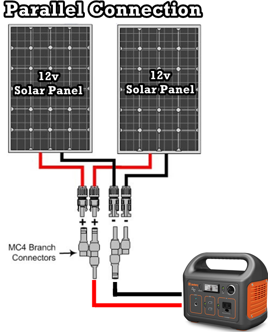 Hookup panel renogy solar Renogy solar